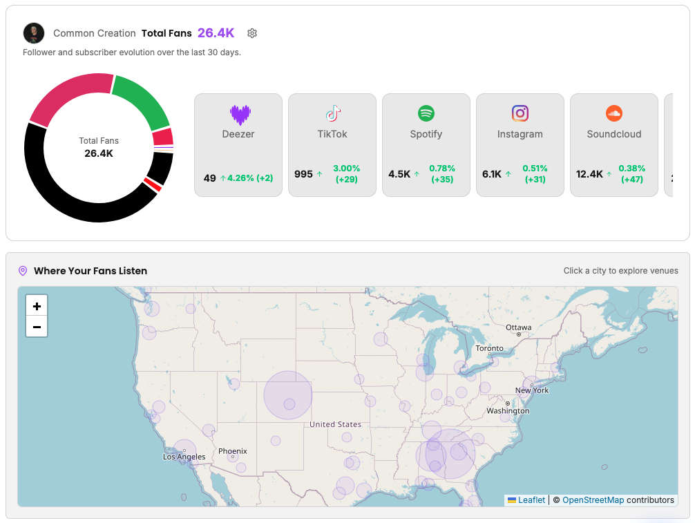 Streaming Analytics