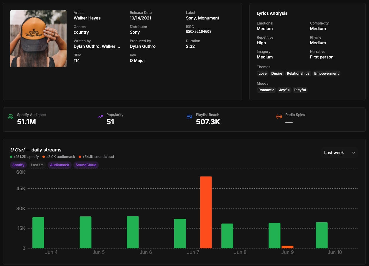 Song Performance Tracking